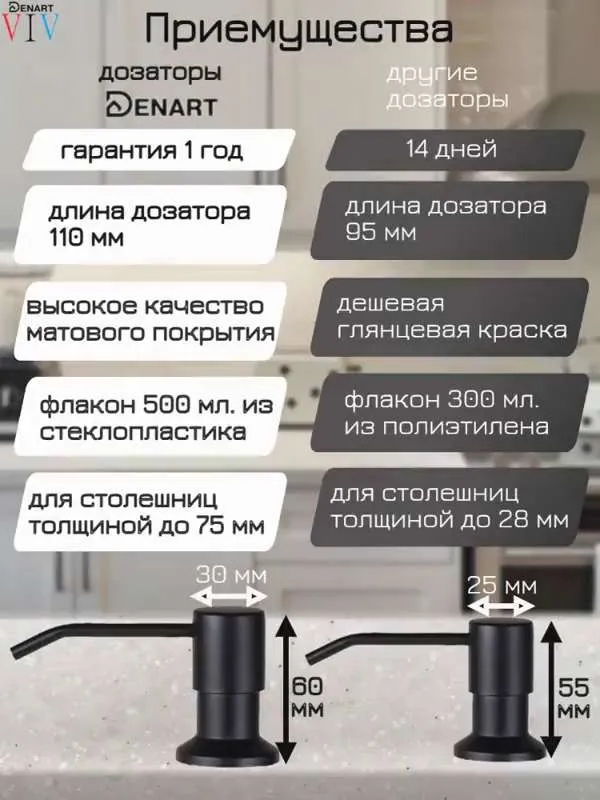 Дозатор для моющего средства на кухню встраиваемый